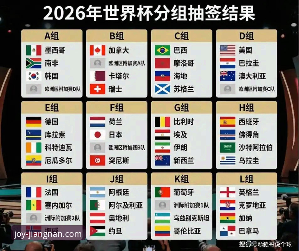 世界杯倒计时7天，谁才是美加墨最强球星？江南体育用户热议榜单揭晓