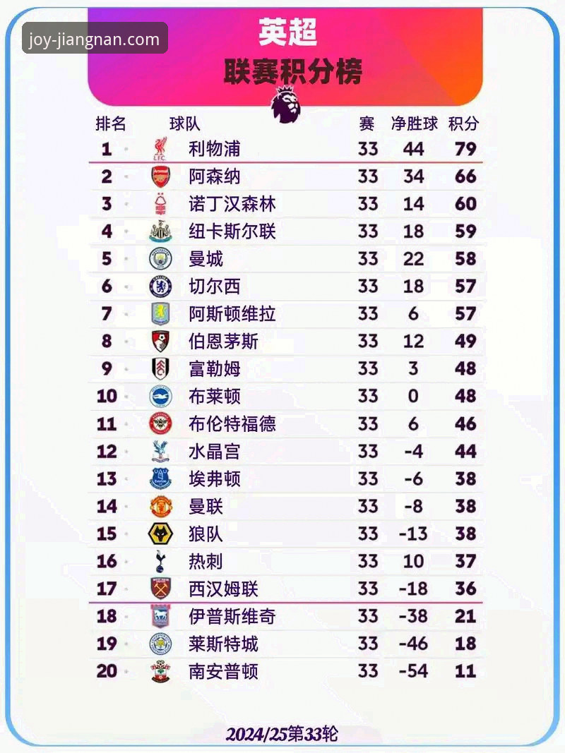 英超五月积分榜深度解析：阿森纳领跑的秘密武器与江南体育平台观赛指南